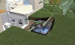 Graf PLATIN Erdtank-Paket Haus ECO-Plus