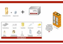 Wienerberger Kamtec FF 20 W Fertigfuss inkl. Grundbausatz Zuschlag, HAN.: 34765499