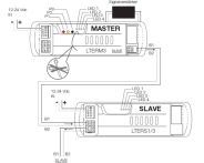 Schlüter LIPROTEC LTE RS1/3 Slave EF + RGB 12-24 VDC 288 W PWM